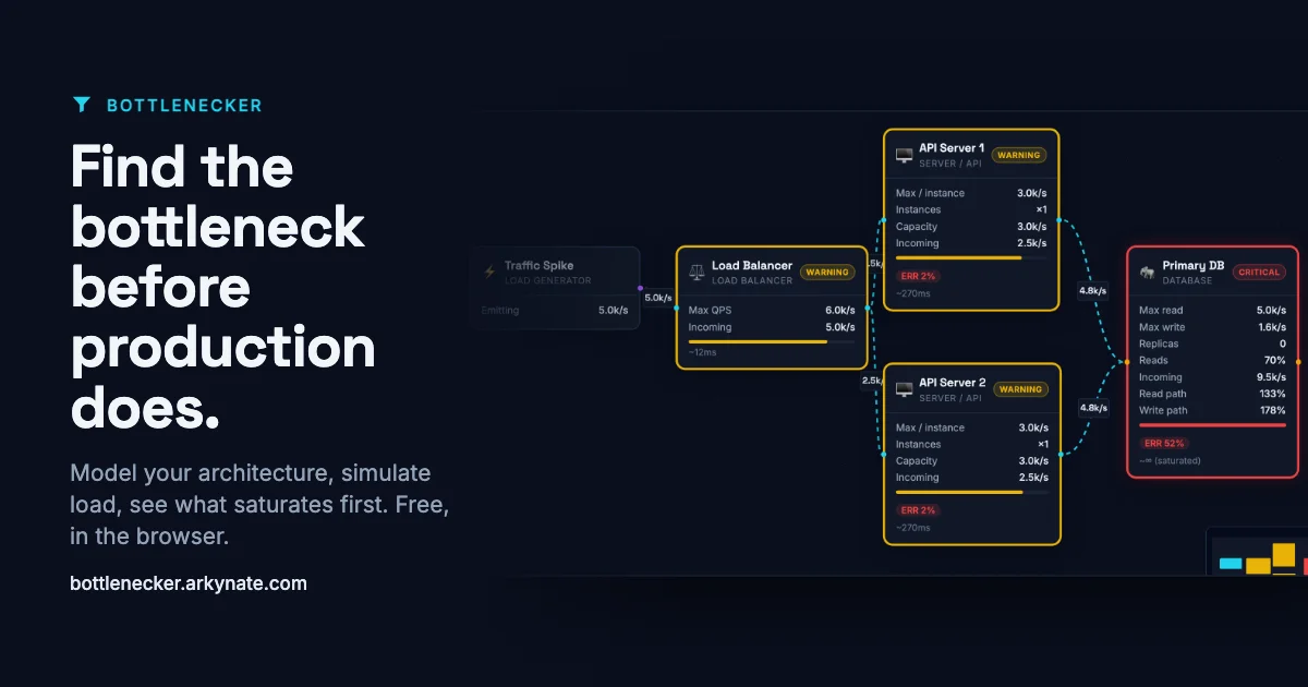 Bottleneckers banner: find architecture bottlenecks before they hit production