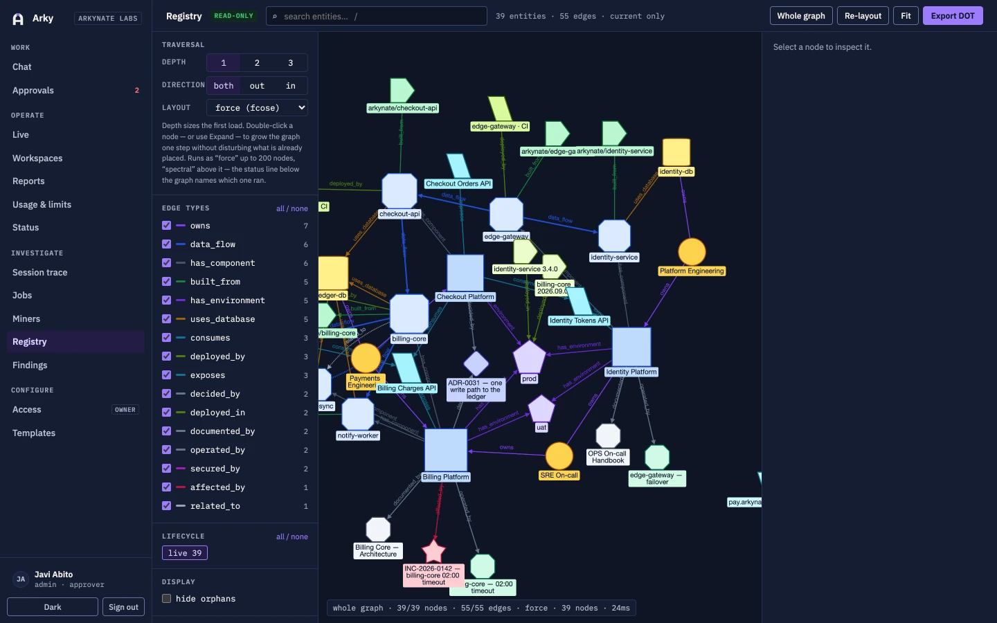 The Arky registry graph explorer showing estate entities connected by typed edges